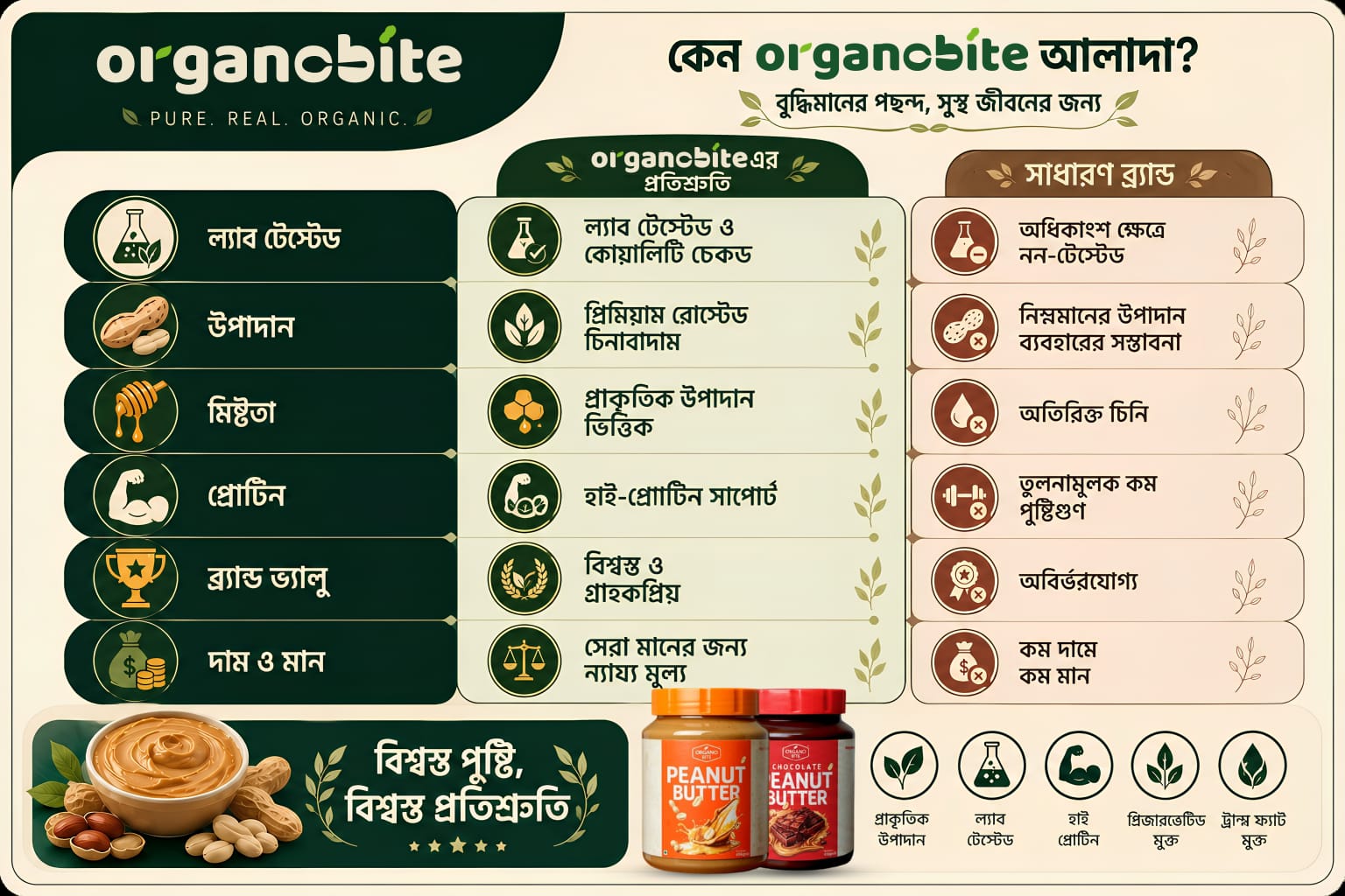 Organo Bite